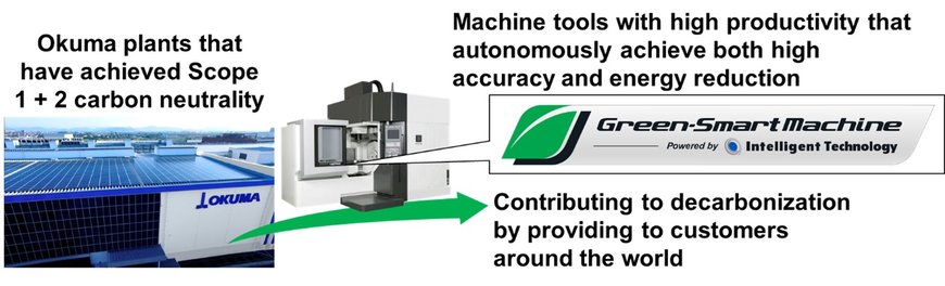 Technology Updates That Drive Machine Tool Innovation